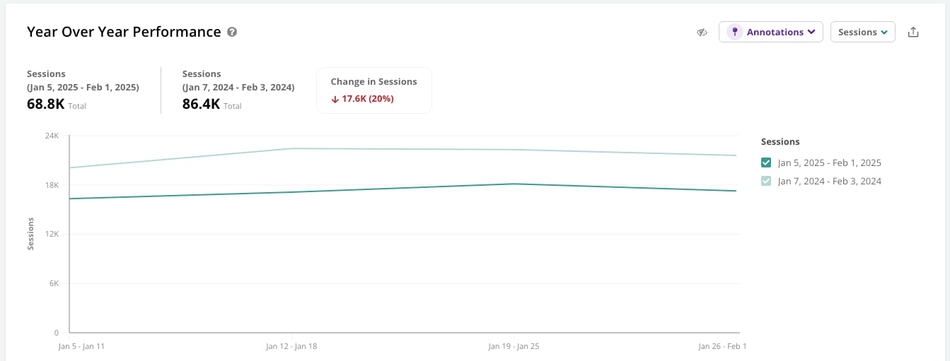2025 Pages Reporting Alpha Program Year Over Year Widget