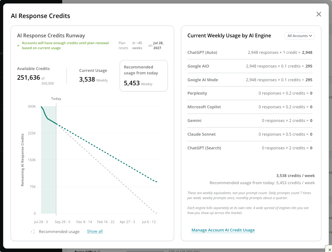 Subscriptions AI Response Credit Usage