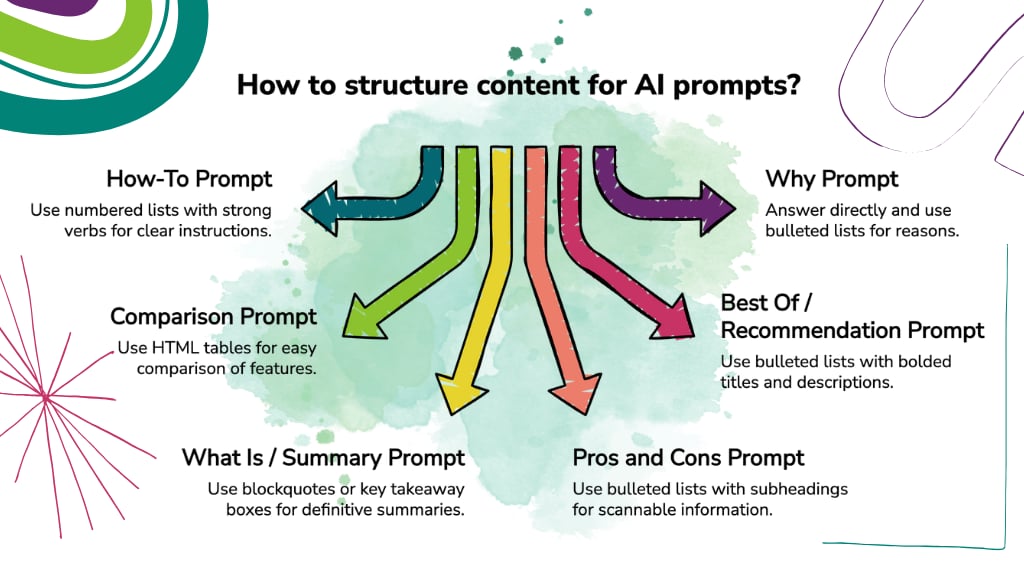 dynamic content