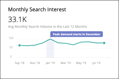 monthly_search_interest.png