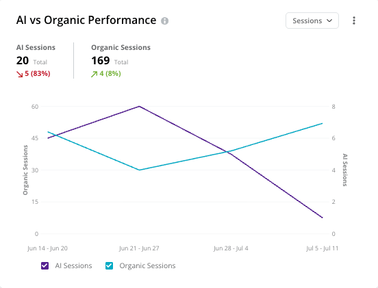 2025 Pages Reporting Alpha Program Page Details Comp Ai Org