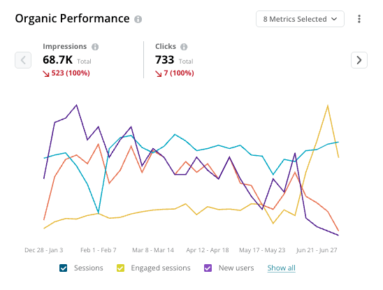 2025 Pages Reporting Alpha Program Page Details Organic Perf