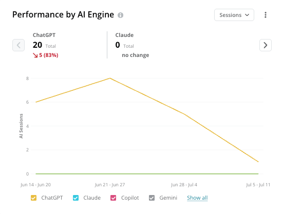 2025 Pages Reporting Alpha Program Page Details Perf By Ai Eng