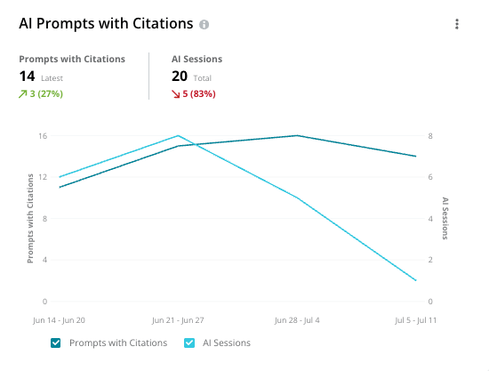 2025 Pages Reporting Alpha Program Page Details Prompts With Citations