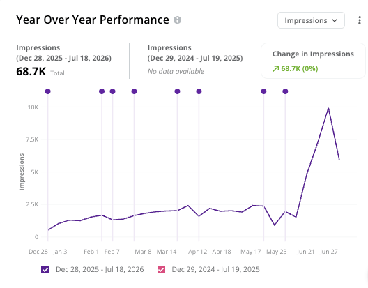 2025 Pages Reporting Alpha Program Page Details Yr Over Yr
