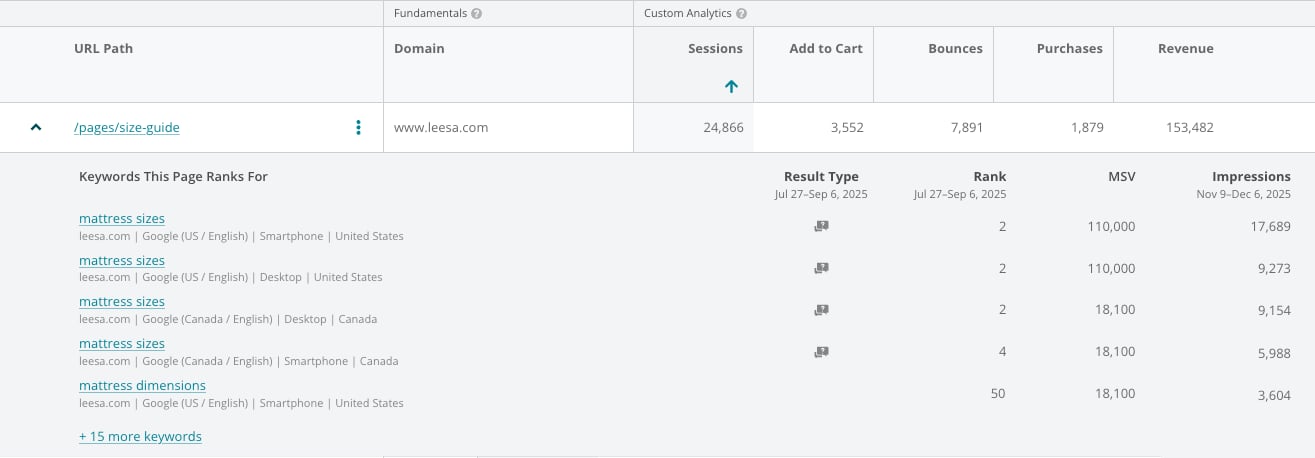 2025 Pages Reporting Alpha Program Pages Keywords Flyout