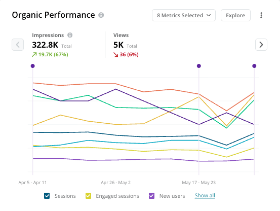 2025 Pages Reporting Alpha Program Pages Org Perf