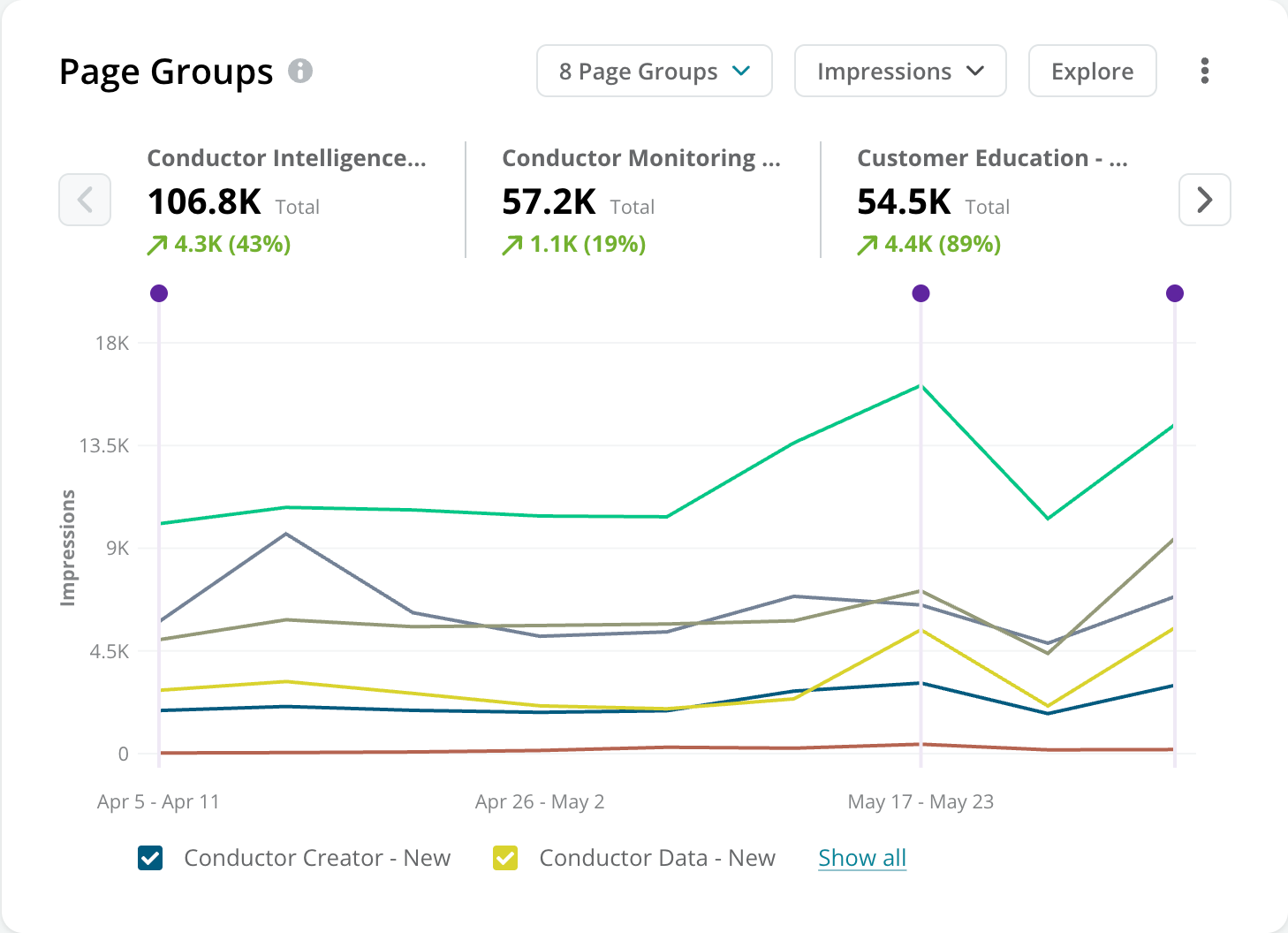 2025 Pages Reporting Alpha Program Pages Overview Page Groups