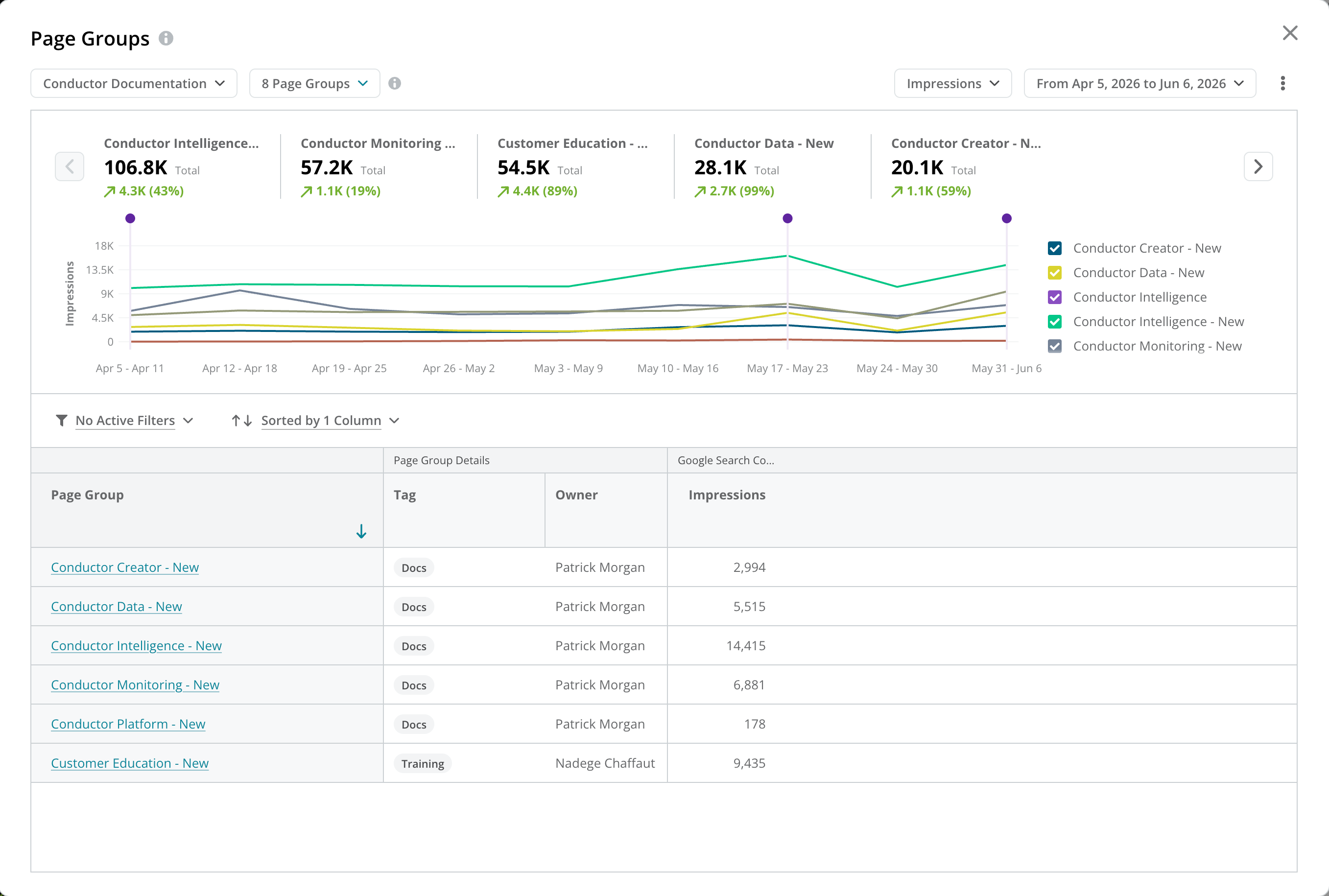 2025 Pages Reporting Alpha Program Pages Overview Page Groups Explore