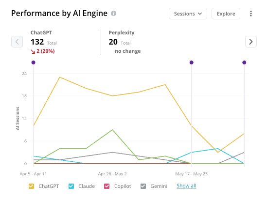 2025 Pages Reporting Alpha Program Pages Perf By Engine
