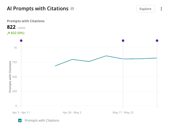 2025 Pages Reporting Alpha Program Pages Prompts With Citations