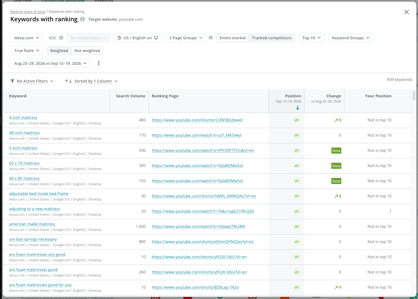 Keywords Competitive Chart Explore Ranking
