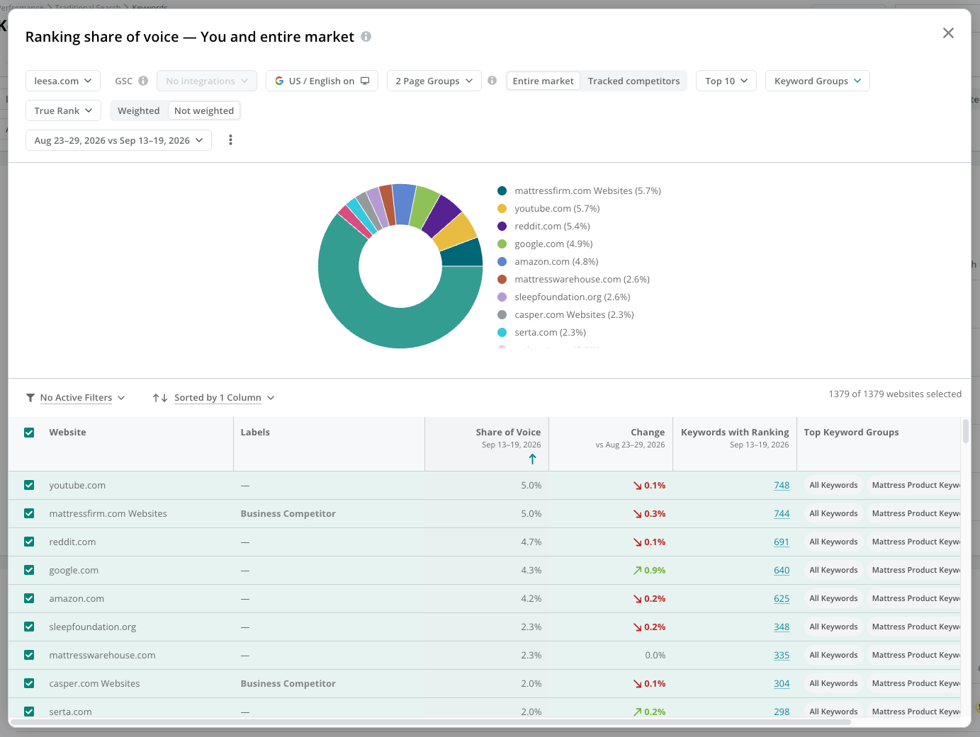 Keywords Competitive Chart Explore