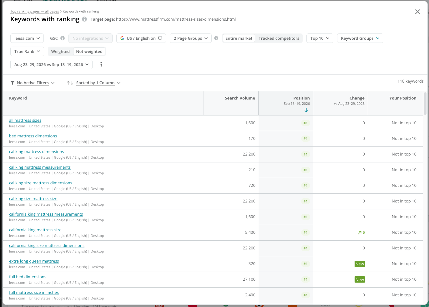Keywords Competitive Top Explore Ranking