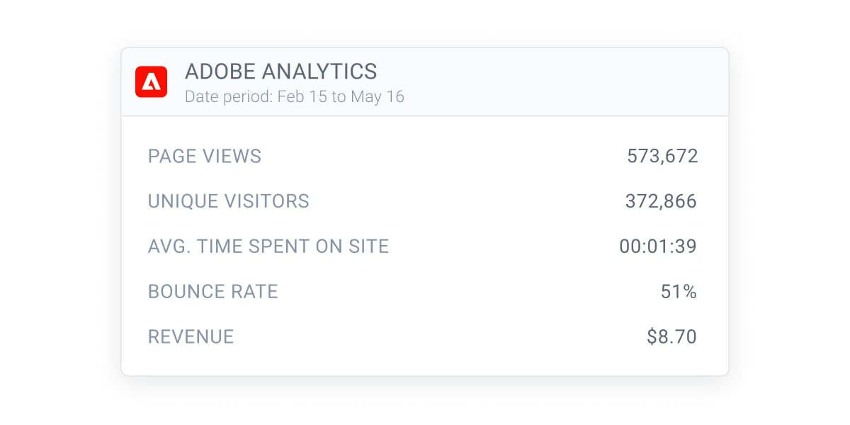 contentking-adobe-analytics-in-app-page-detail@2x.png