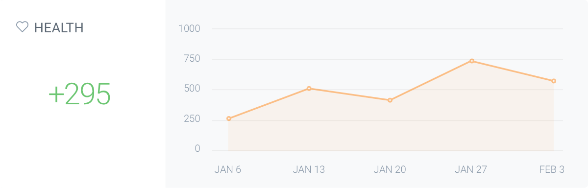 contentking-change-tracking-issues-health-chart@2x.png