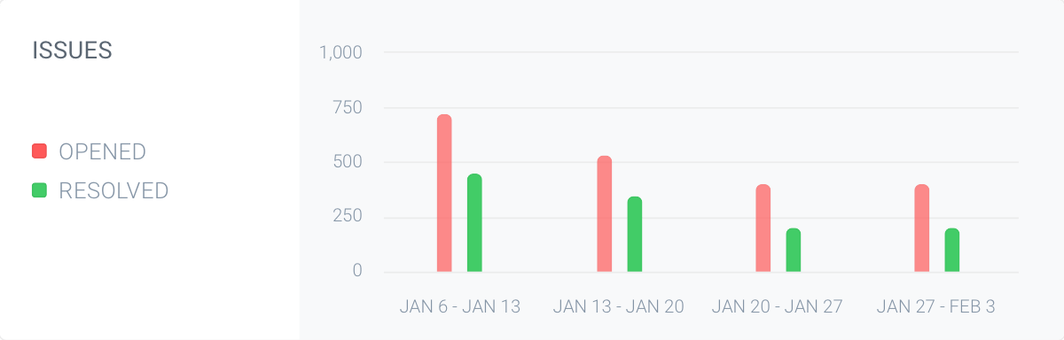 contentking-change-tracking-issues-issues-chart@2x.png
