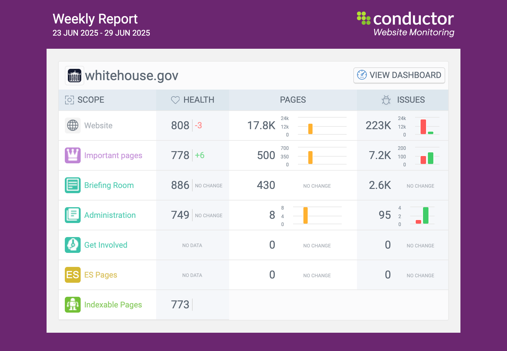 contentking-change-tracking-issues-access-weekly-report@2x.png