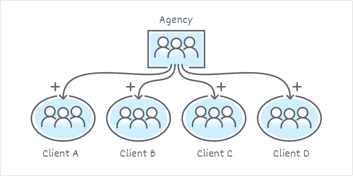 contentking-connected-accounts-diagram@2x.png