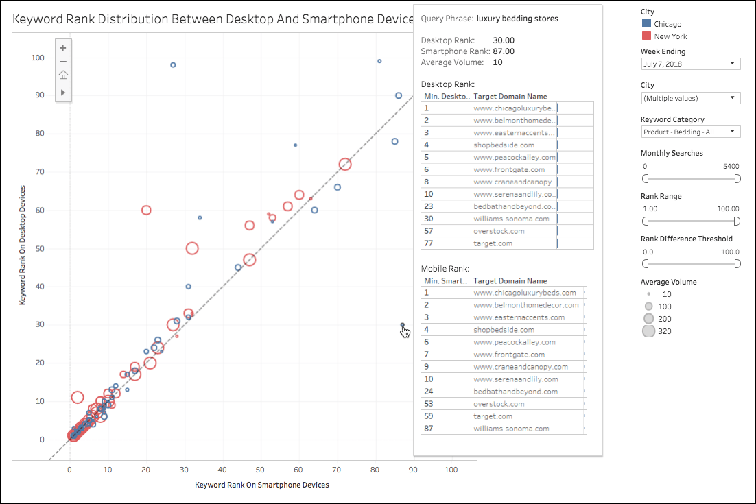 Desktop vs Mobile.png