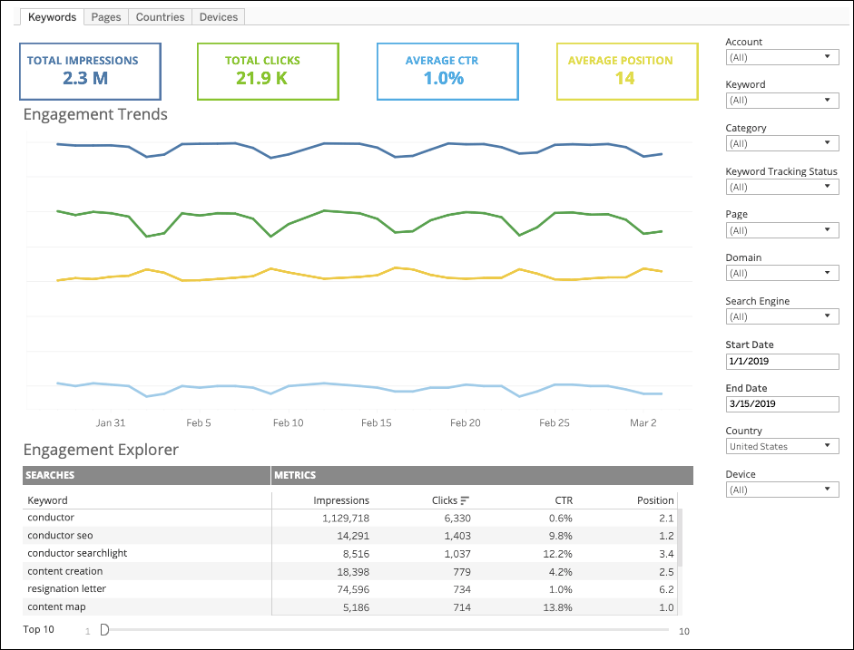 Keyword view.png