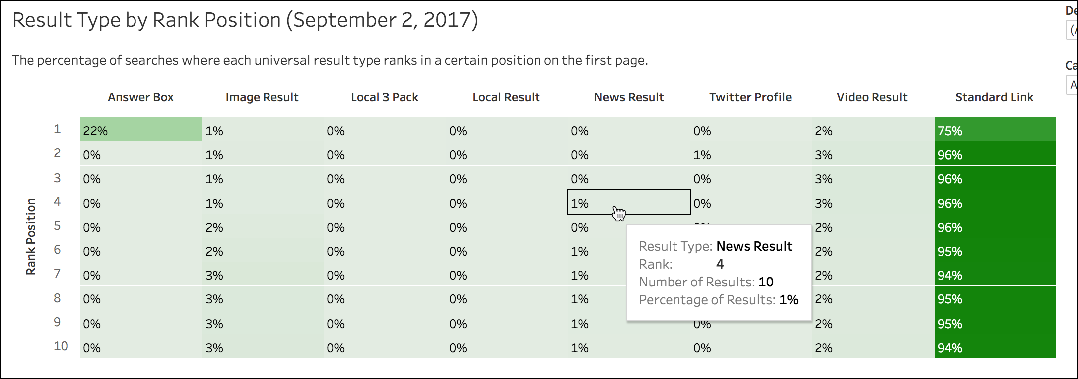 Result Type by Rank Position.png