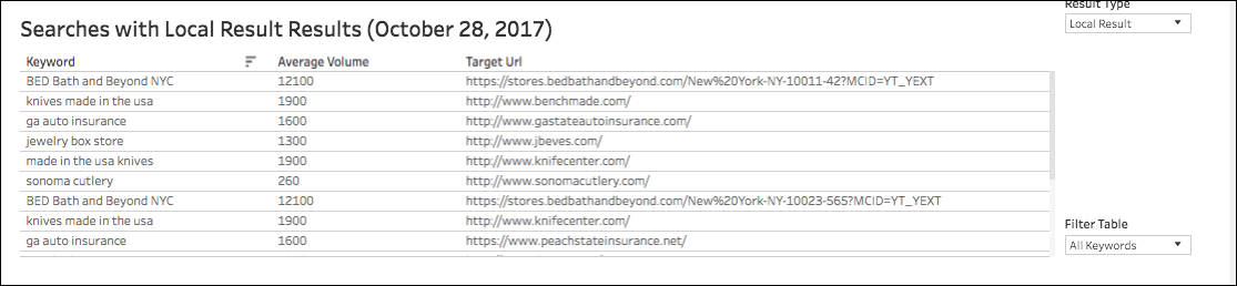 searches in table.png