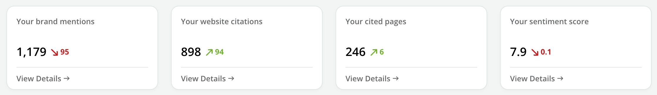 dynamic content