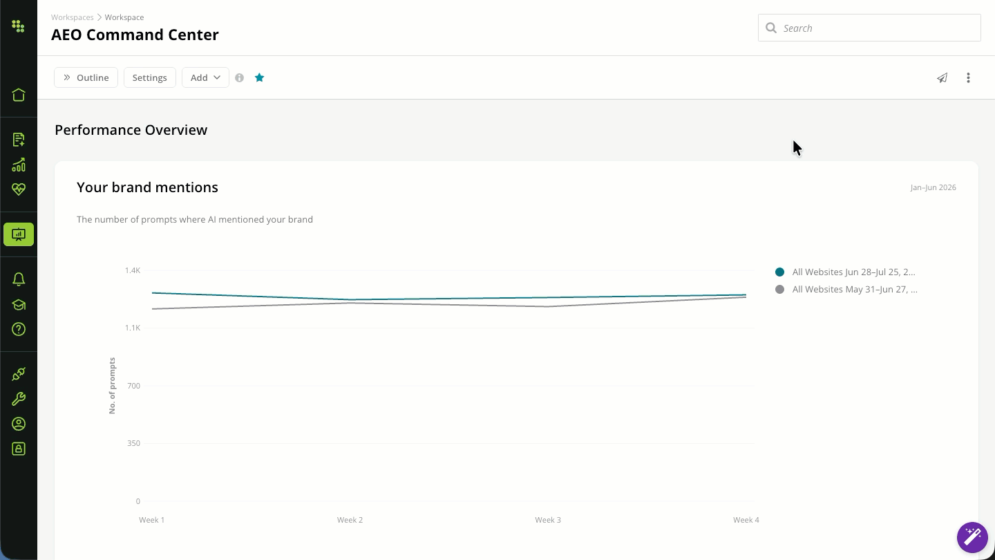 Workspaces Duplicate Across Account
