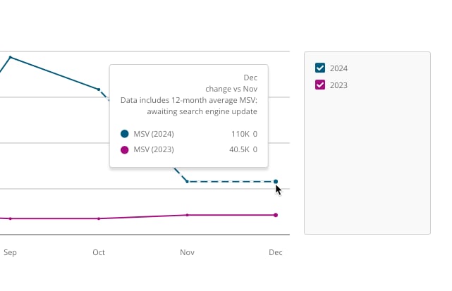 Average monthly search volume in seasonality.png