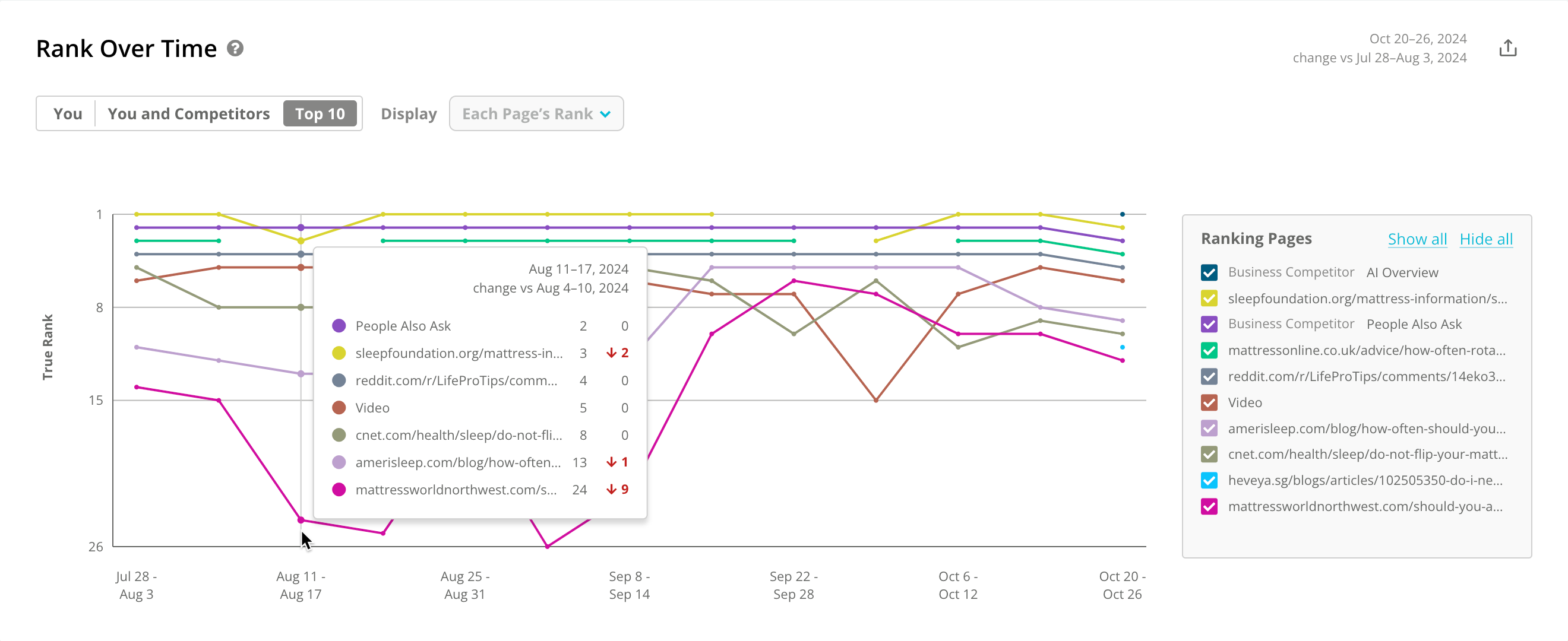Keyword Details Rank Over Time.png