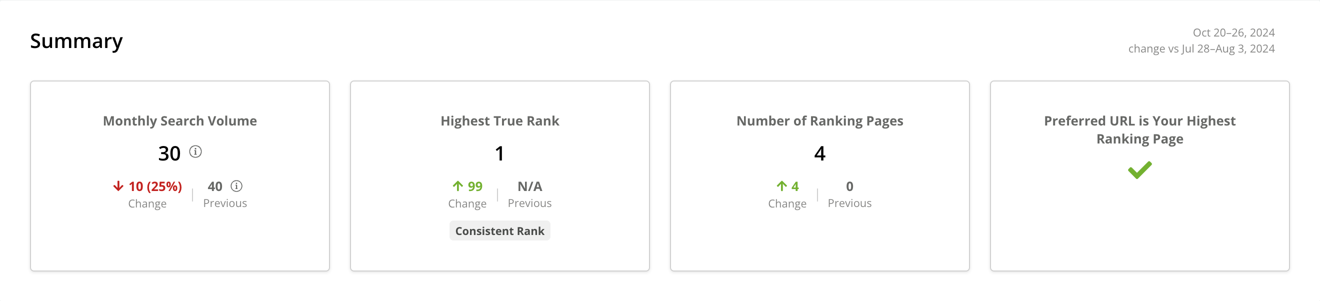 Keyword Details Summary Bar.png