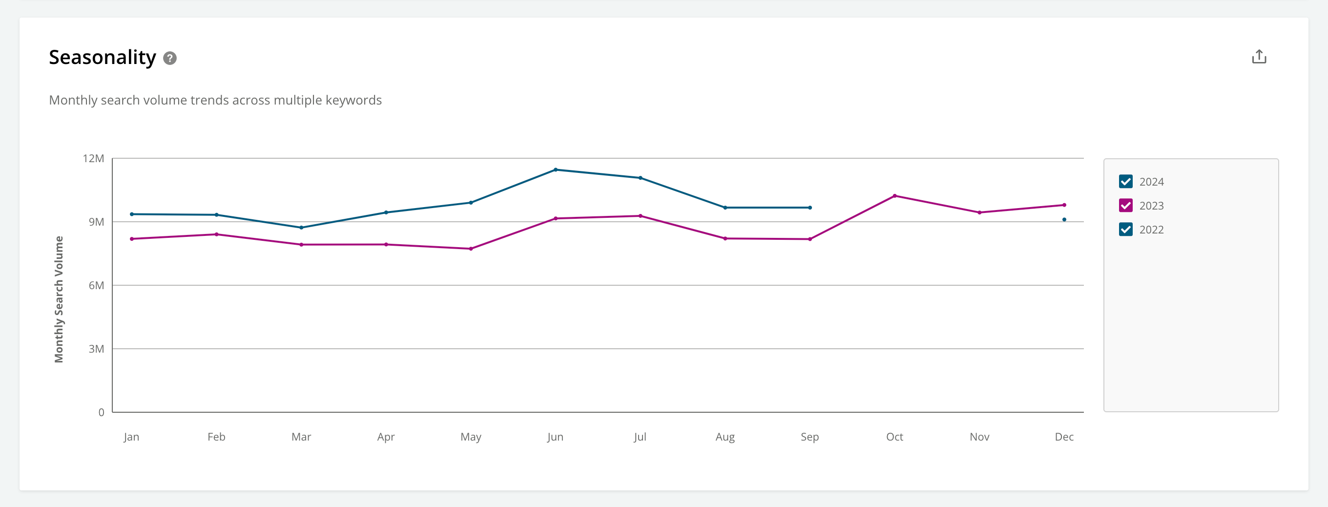 Keywords Seasonality.png