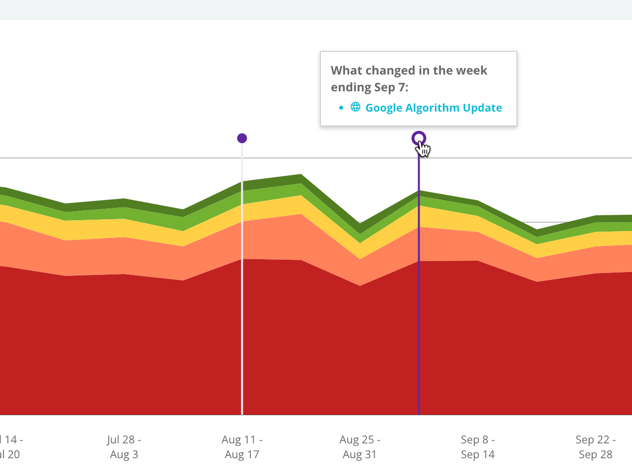 Keywords Visibiltiy Over Time Public Annotations.png