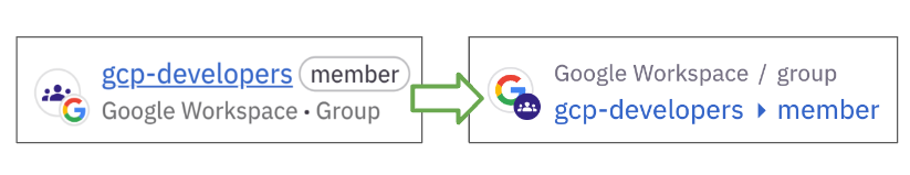The old (left) and new (right) entitlement summary designs.