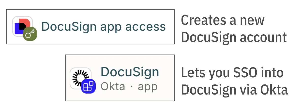 A screenshot showing the Entitlements tab of an access profile with the Manage entitlements button highlighted.