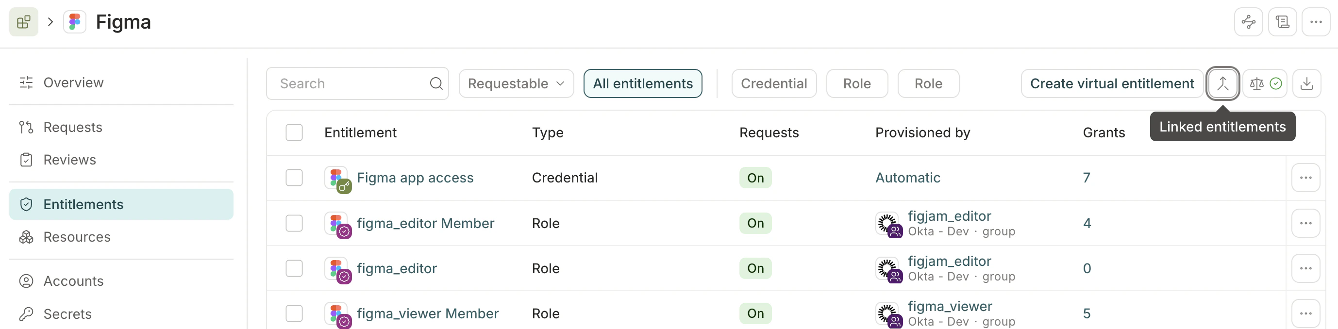 The Figma application's Entitlements tab, showing the Linked entitlements button with the tooltip enabled.