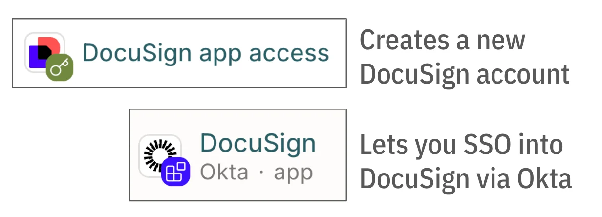 A screenshot showing the Apps tab of an access profile with entitlements grouped by app.