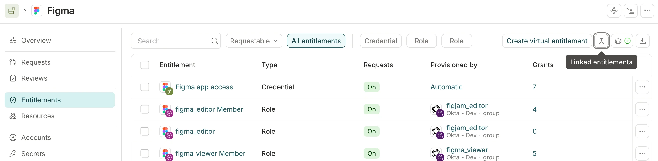 The Figma application's Entitlements tab, showing the Linked entitlements button with the tooltip enabled.