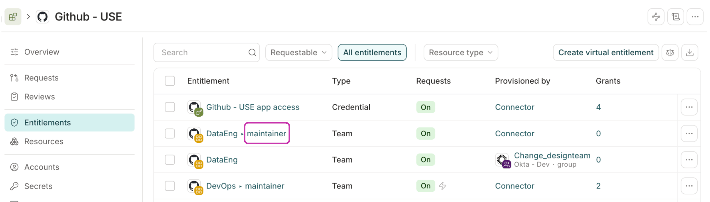 The GitHub application's Entitlements tab, showing individual entitlement summaries.