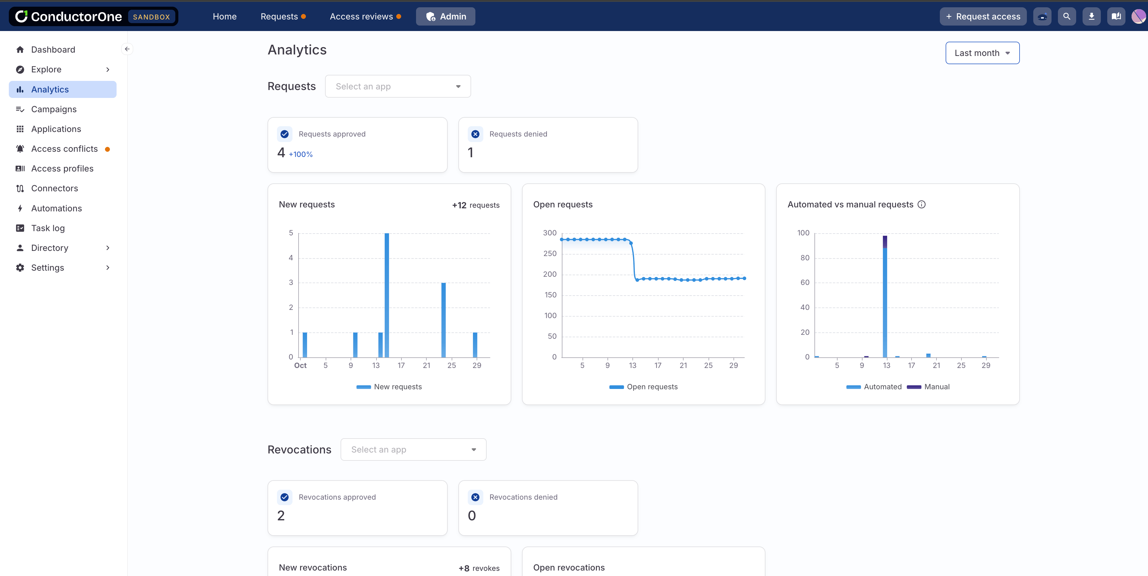 A screenshot of new Analytics page showing graphs and summary data of requests and revocations in the past month.