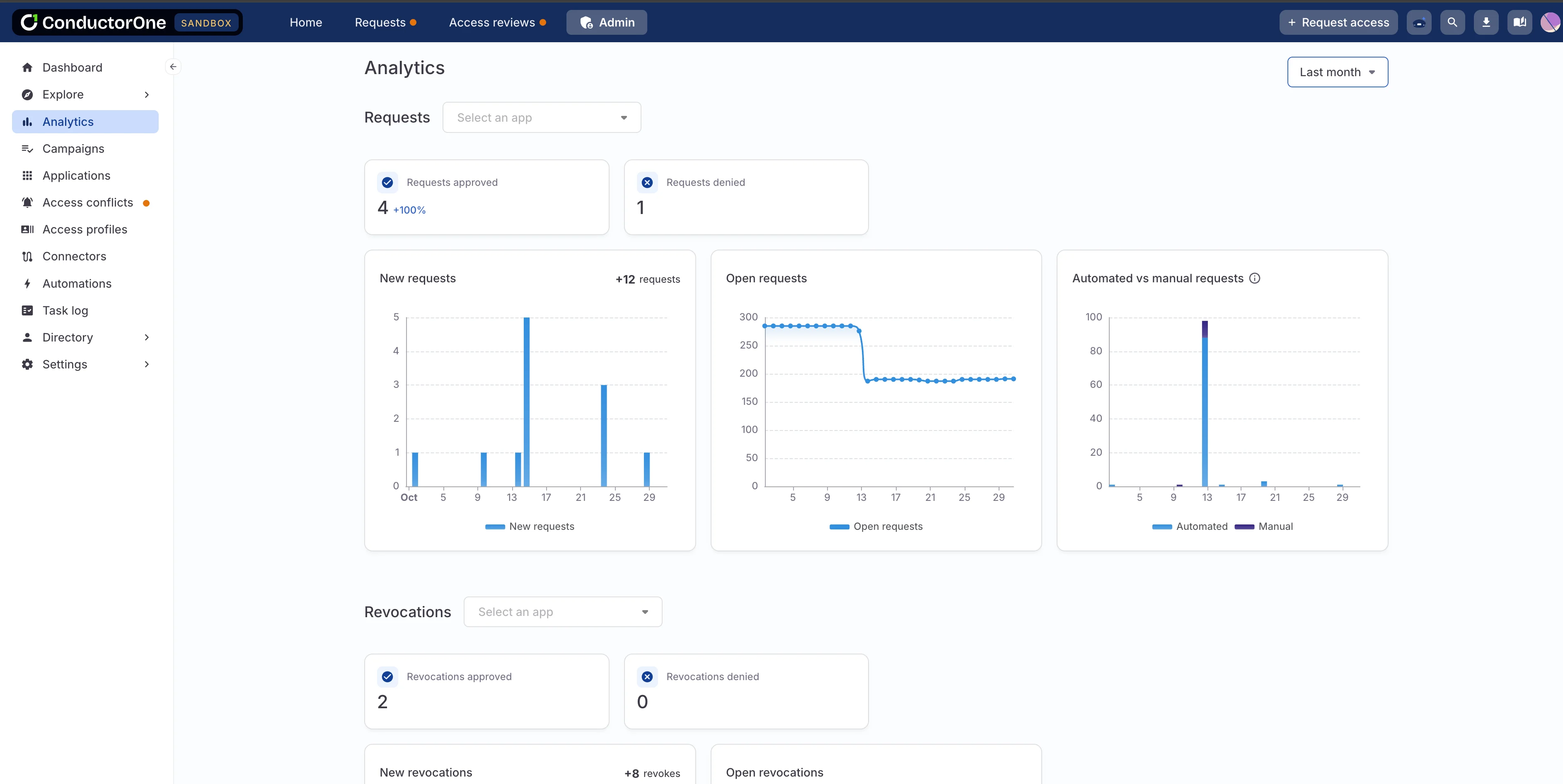 A screenshot of new Analytics page showing graphs and summary data of requests and revocations in the past month.