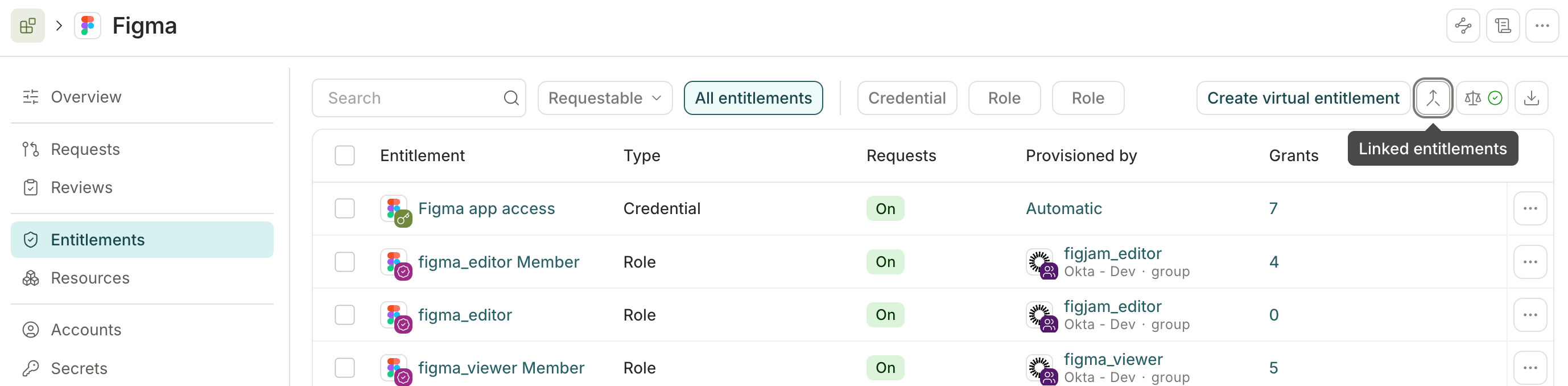 The Figma application's Entitlements tab, showing the Linked entitlements button with the tooltip enabled.