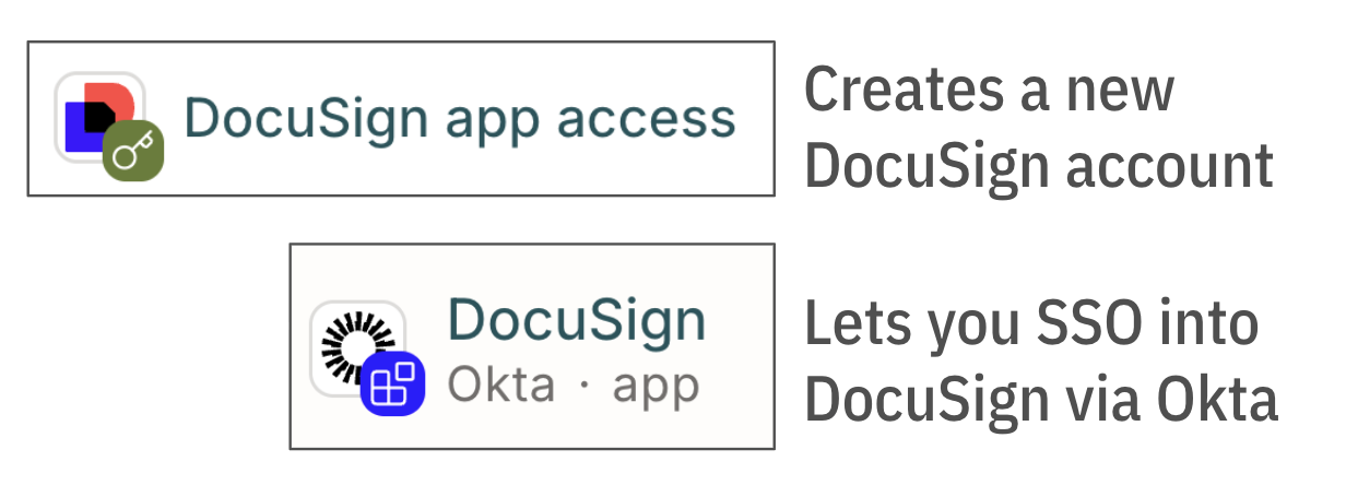 A screenshot showing the Apps tab of an access profile with entitlements grouped by app.