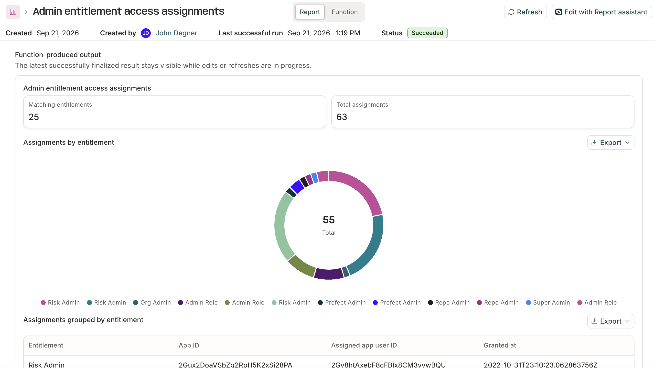 A saved report's detail page, showing its creation date, creator, last successful run, status, and a donut chart with a data table below it.