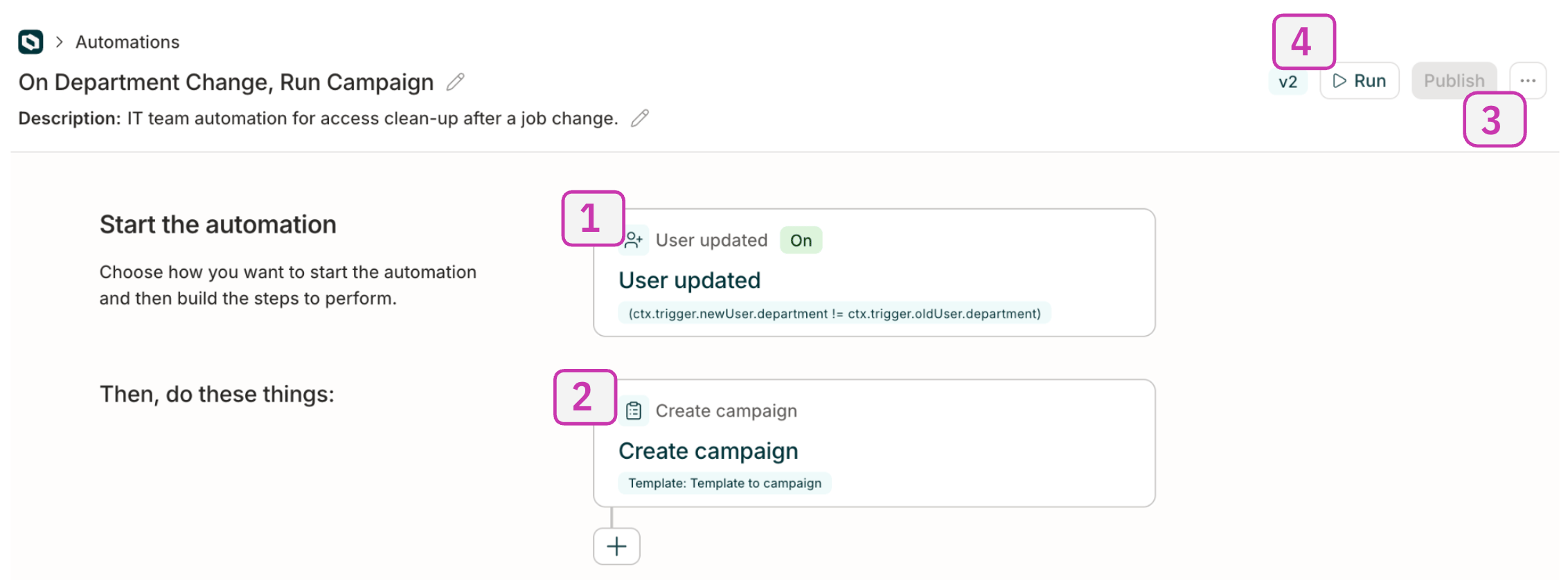 An automation's details page with numbered callouts one through four highlighting the items described in the text below.