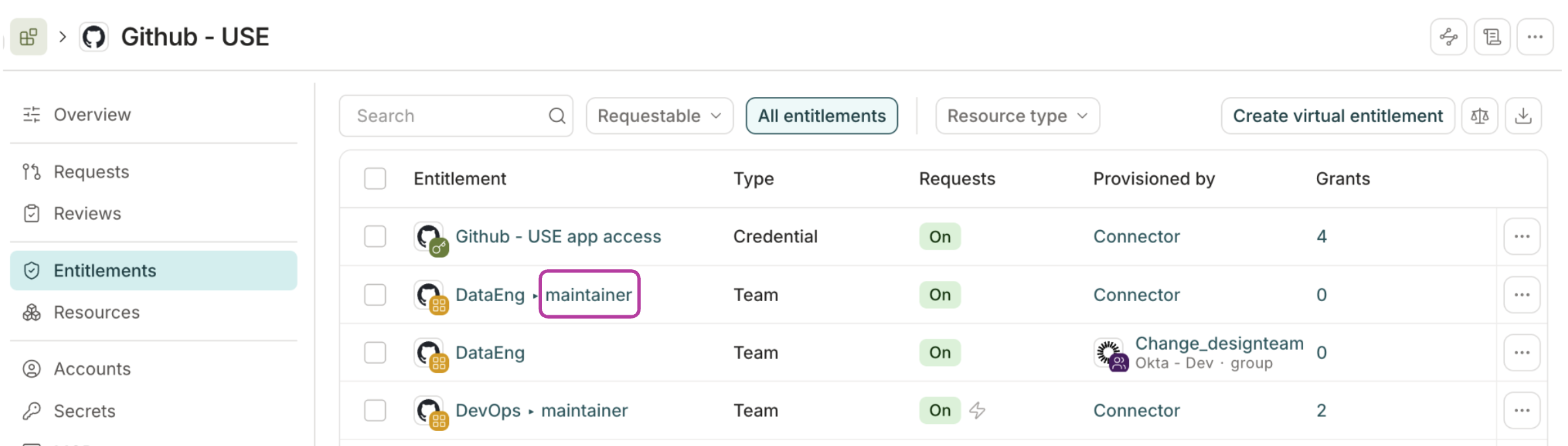 The GitHub application's Entitlements tab, showing individual entitlement summaries.
