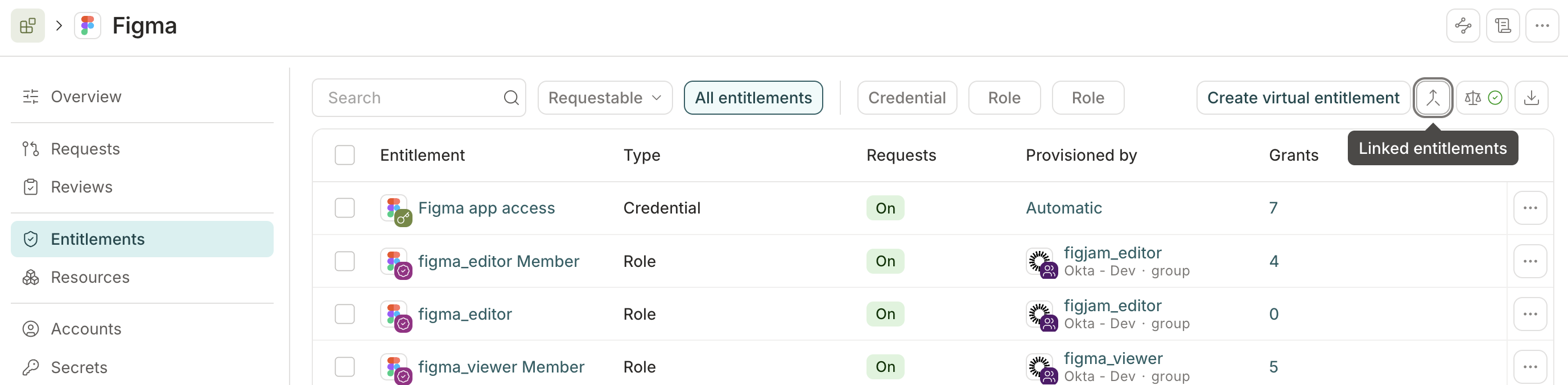 The Figma application's Entitlements tab, showing the Linked entitlements button with the tooltip enabled. 