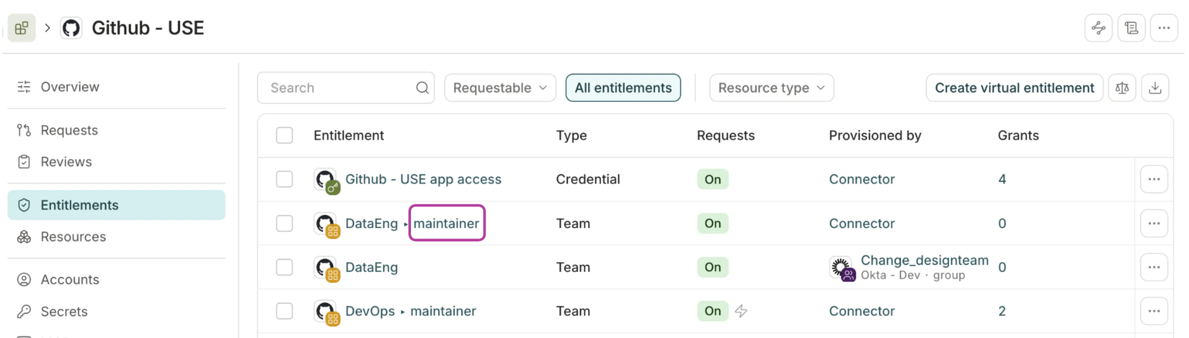 The GitHub application's Entitlements tab, showing individual entitlement summaries.