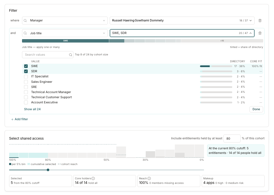 The role mining Filter section with multiple filters applied and the Select shared access section below it, showing the threshold slider, histogram, and summary cards.